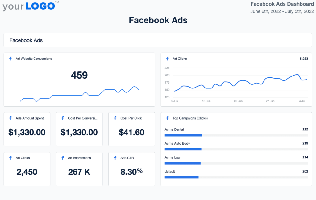 marketing graph