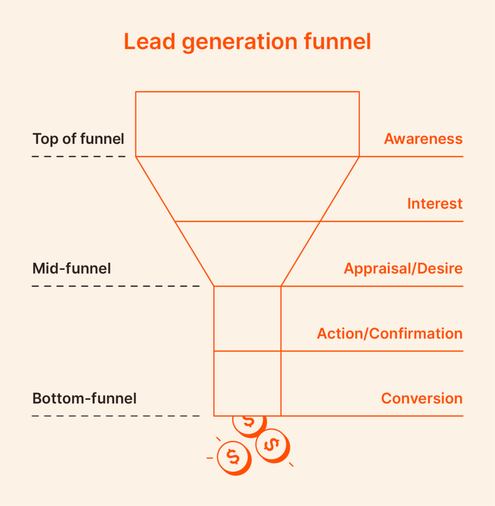 lead generation